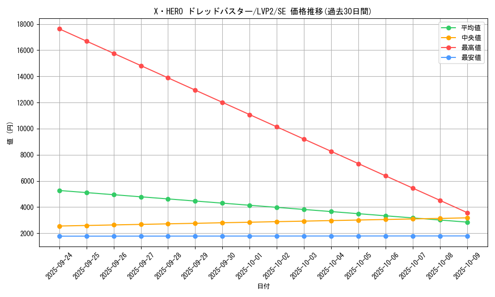 card_4186_series_9567_rarity_5_graph