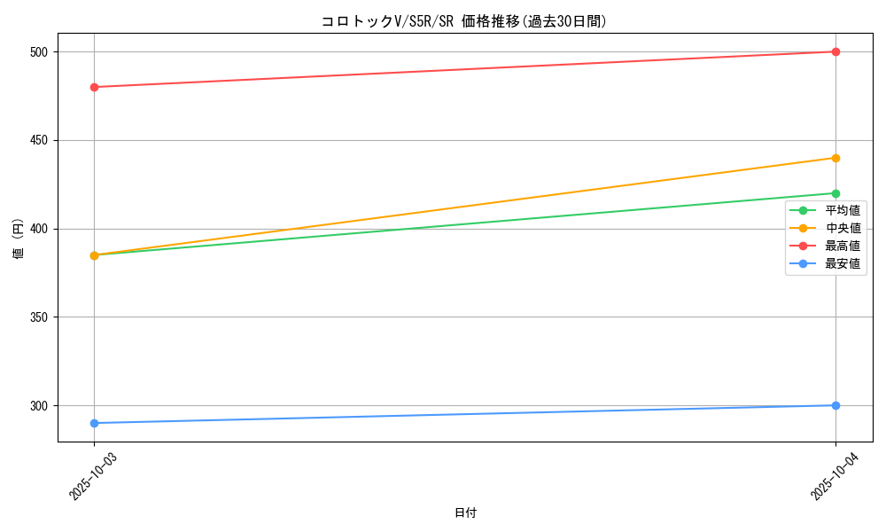 card_41877_series_61332_rarity_71891_graph