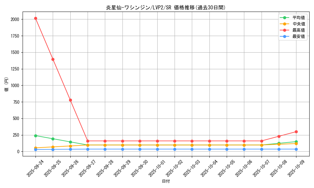 card_4187_series_9567_rarity_3_graph