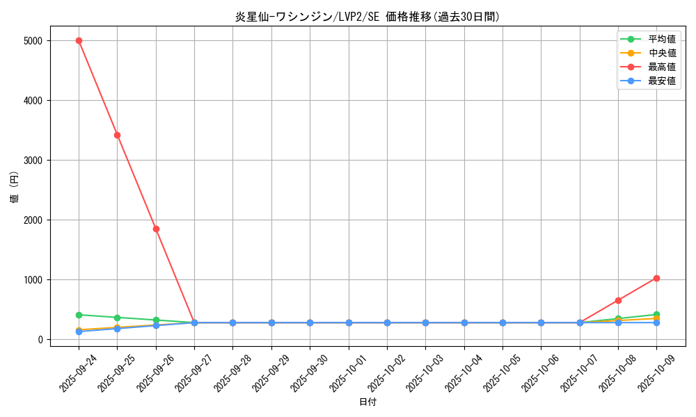 card_4187_series_9567_rarity_5_graph