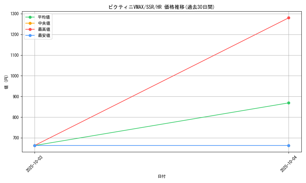 card_41886_series_61332_rarity_77945_graph