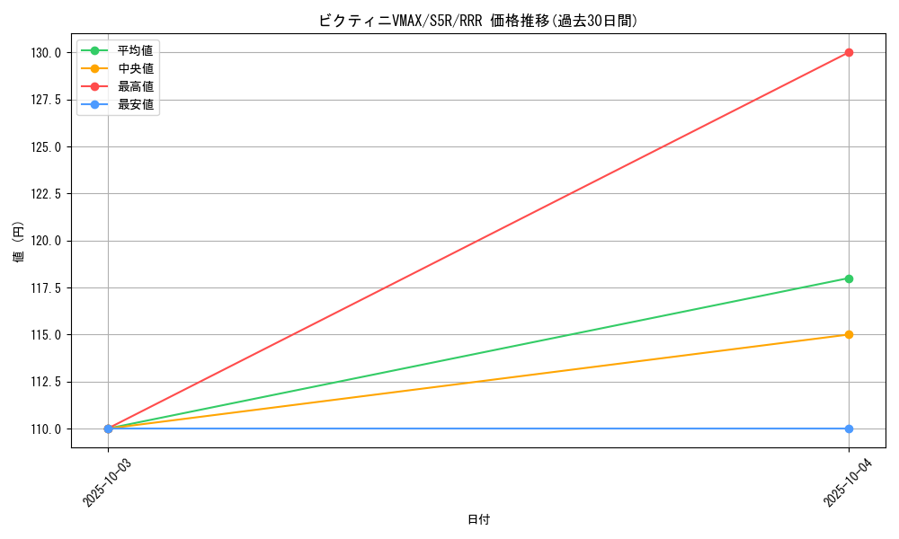 card_41886_series_61332_rarity_81866_graph