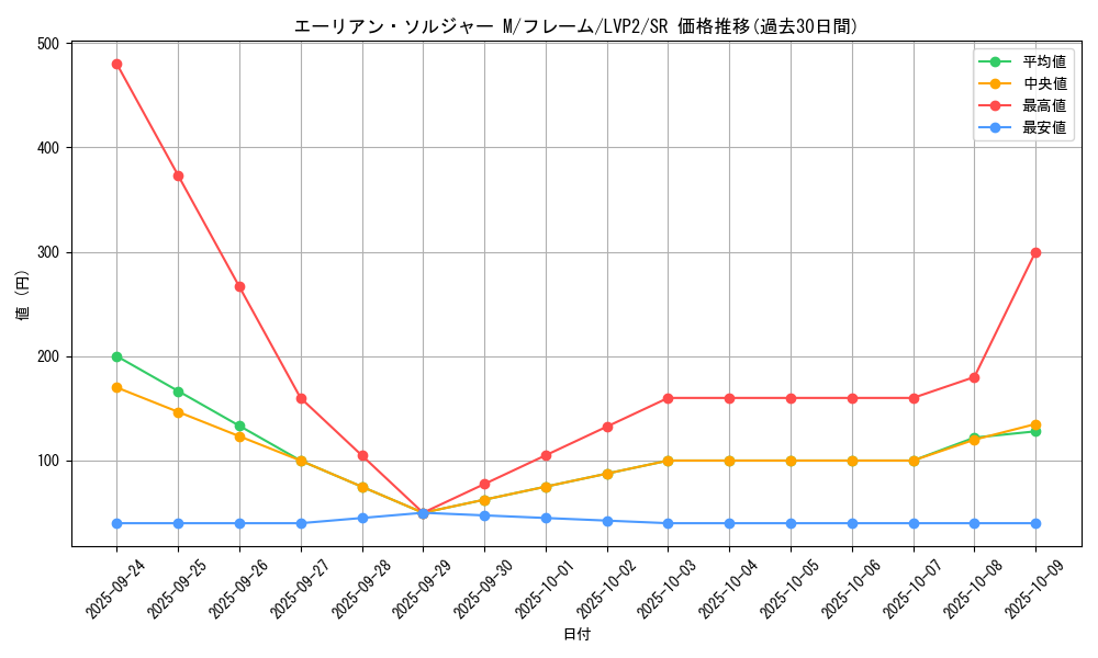card_4188_series_9567_rarity_3_graph
