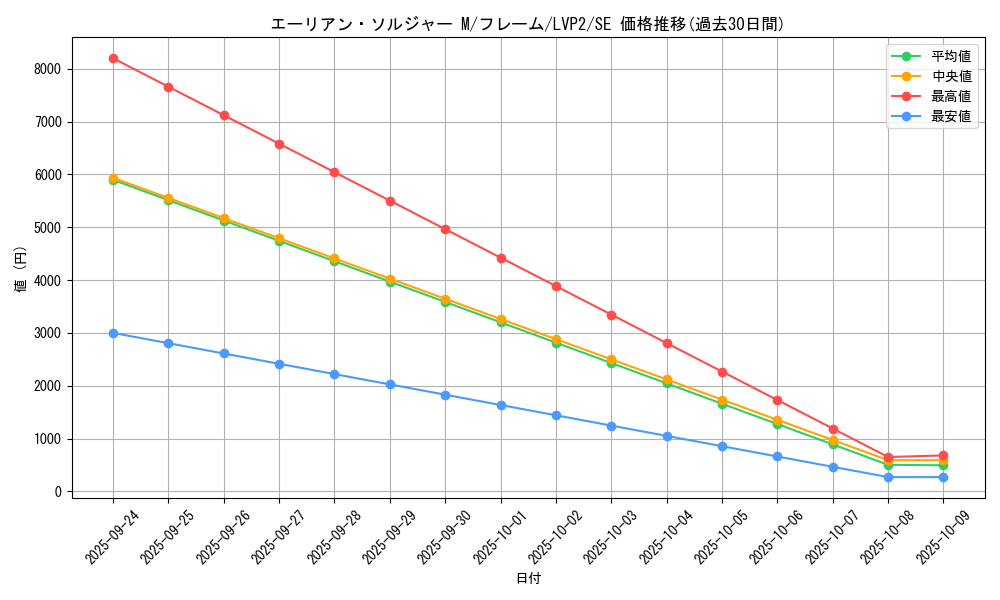 card_4188_series_9567_rarity_5_graph