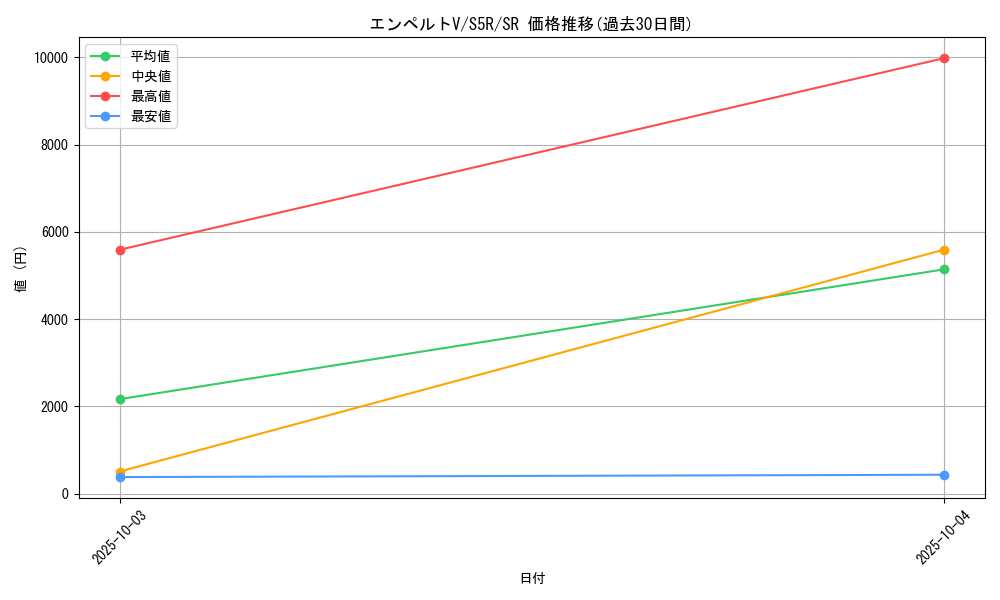 card_41899_series_61332_rarity_71891_graph
