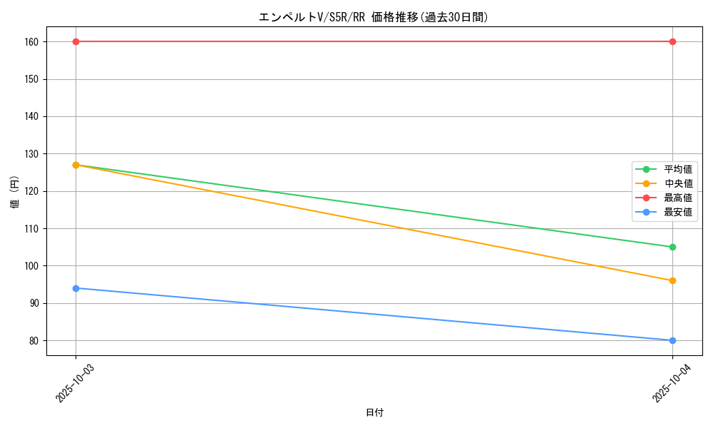 card_41899_series_61332_rarity_73311_graph