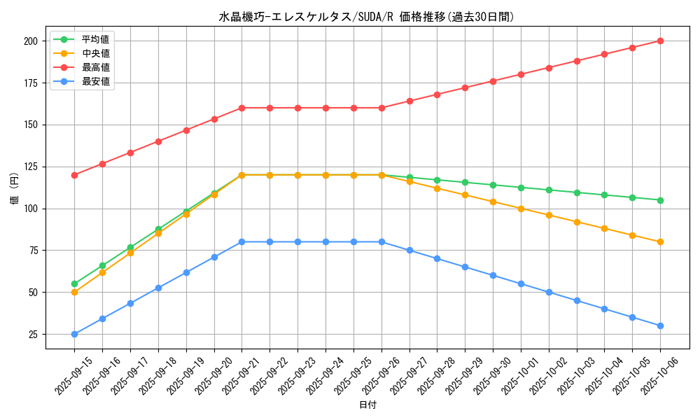 card_418_series_757_rarity_62_graph