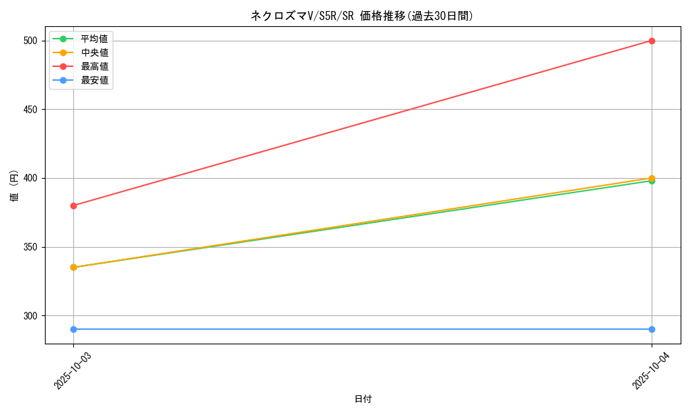 card_41909_series_61332_rarity_71891_graph
