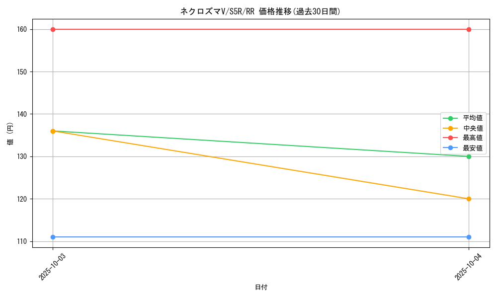 card_41909_series_61332_rarity_73311_graph