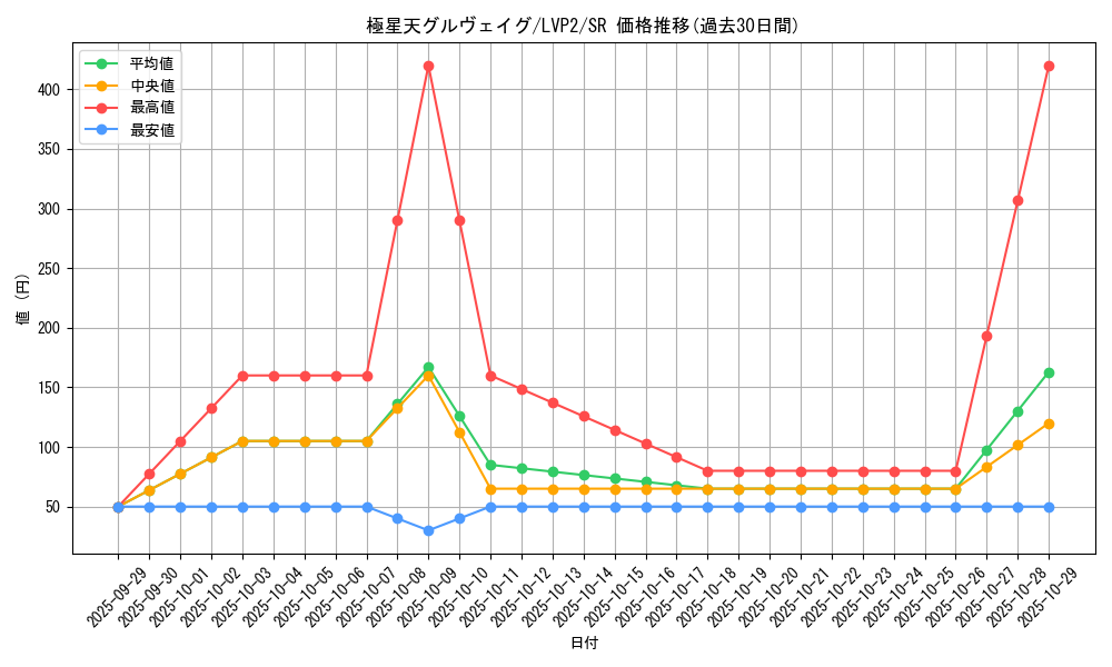 card_4190_series_9567_rarity_3_graph