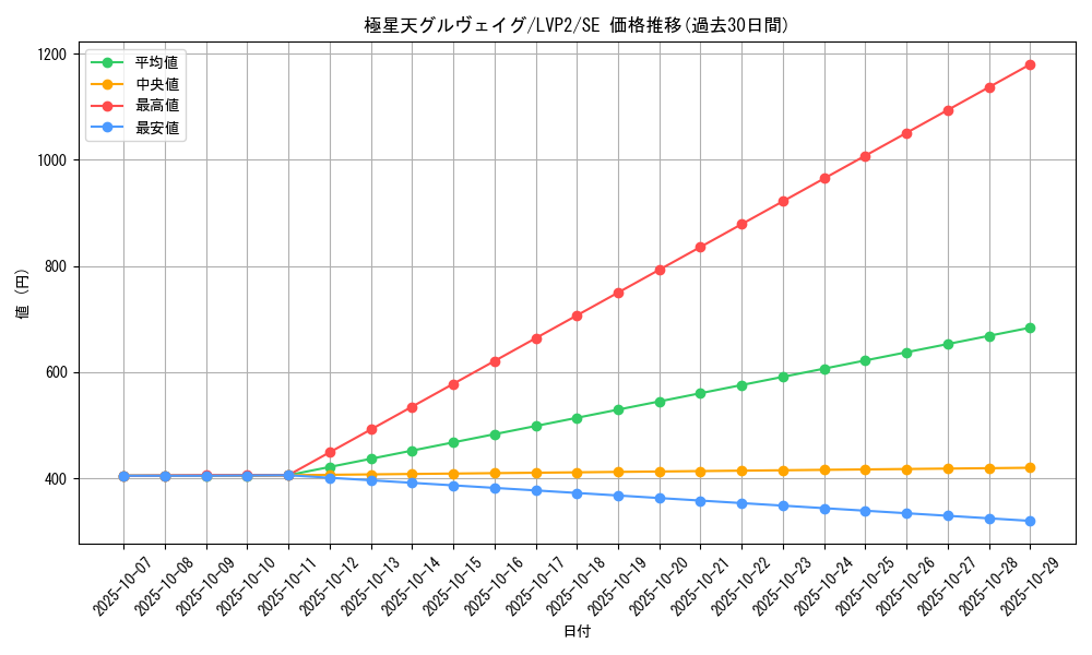 card_4190_series_9567_rarity_5_graph