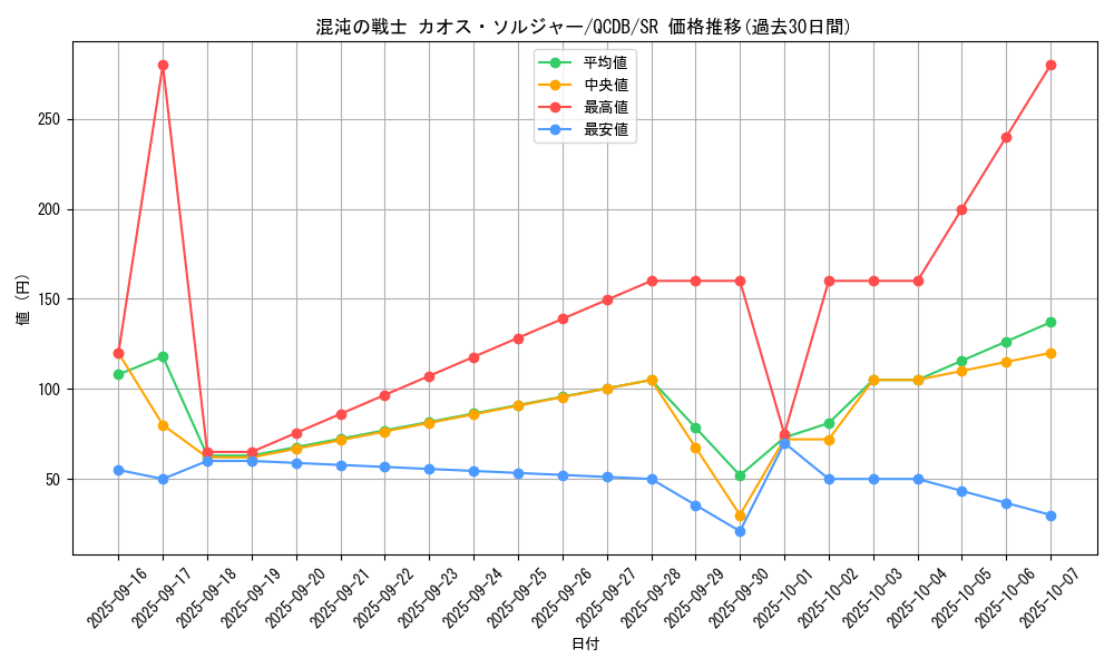 card_4191_series_1759_rarity_3_graph
