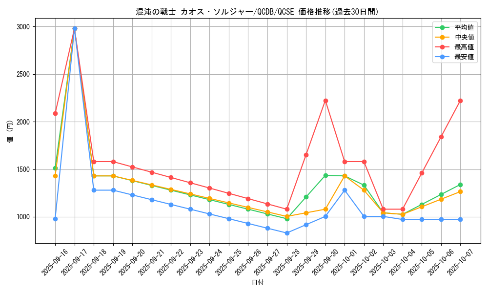 card_4191_series_1759_rarity_408_graph