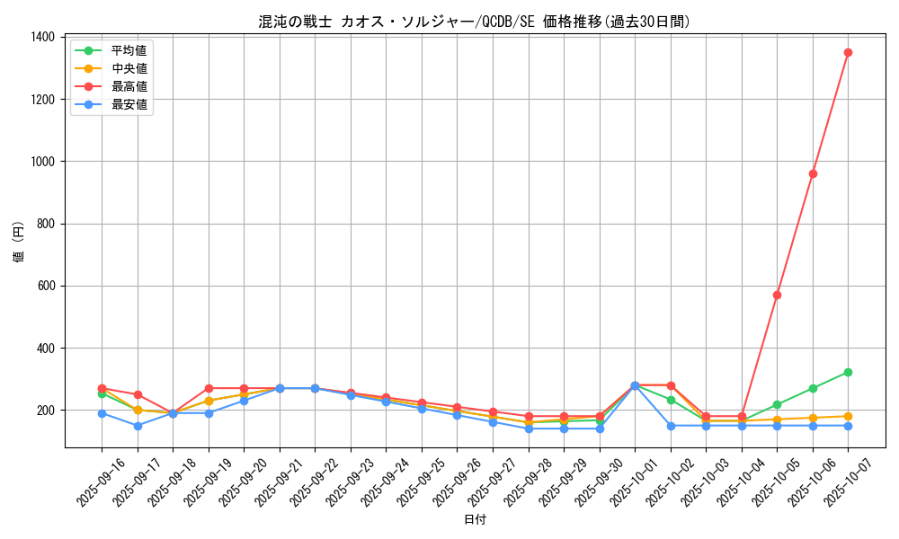 card_4191_series_1759_rarity_5_graph