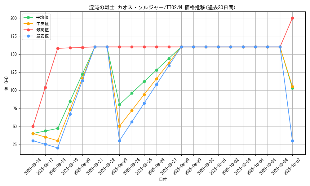 card_4191_series_2048_rarity_1_graph
