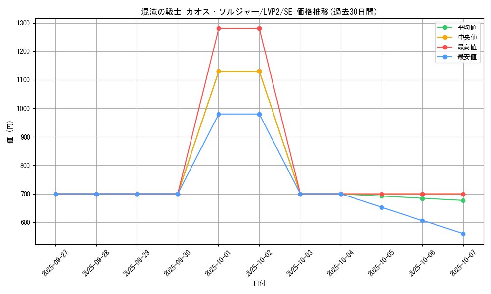 card_4191_series_9567_rarity_5_graph