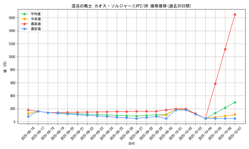 card_4191_series_9567_rarity_7_graph