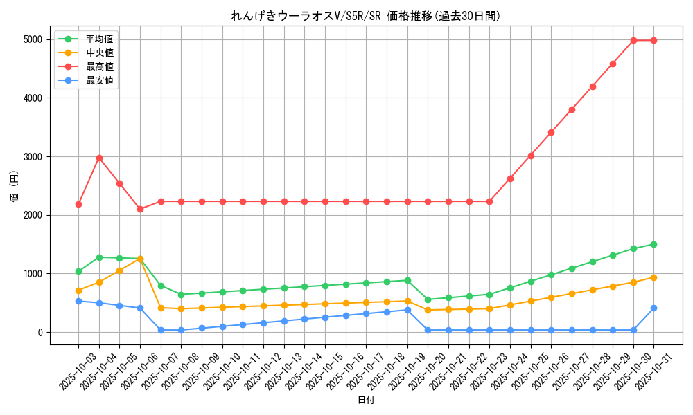 card_41923_series_61332_rarity_71891_graph