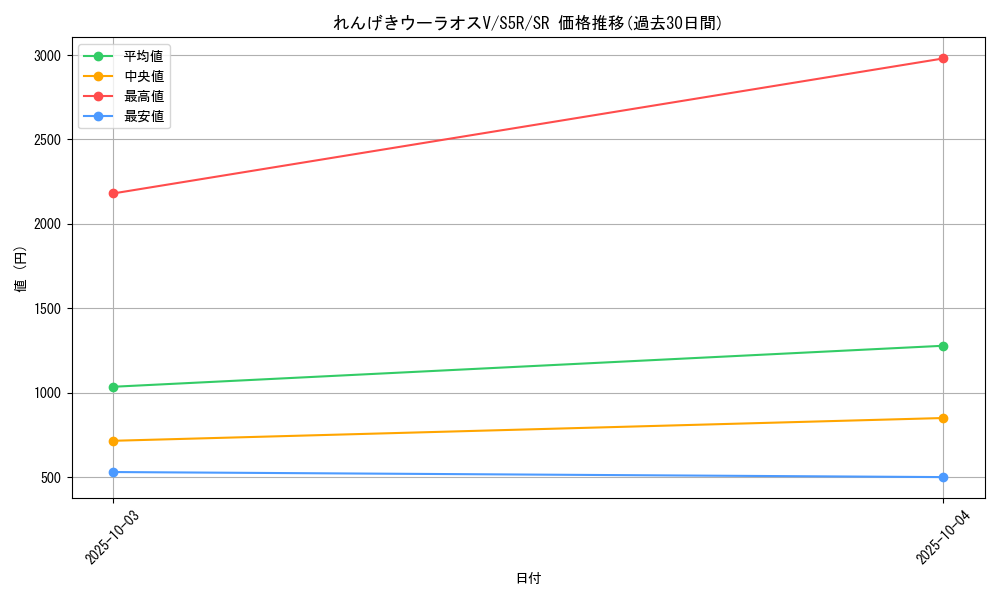 card_41923_series_61332_rarity_71891_graph
