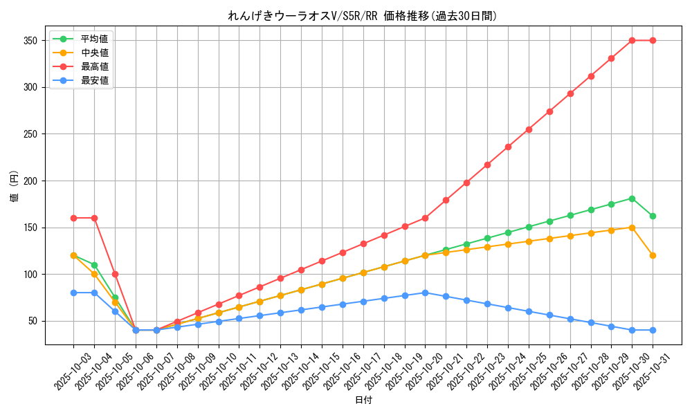 card_41923_series_61332_rarity_73311_graph