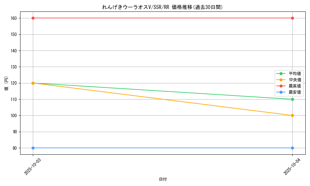 card_41923_series_61332_rarity_73311_graph