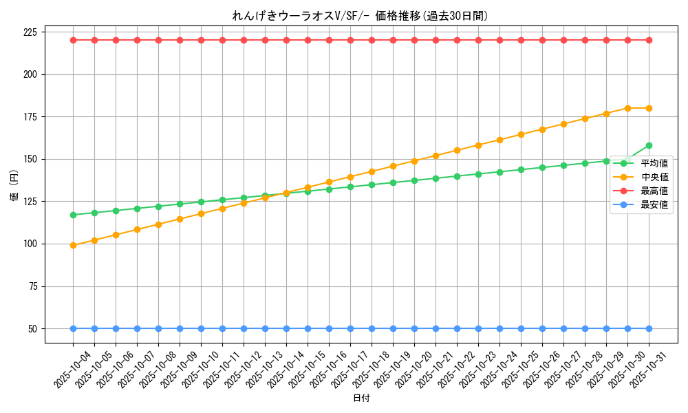 card_41923_series_61334_rarity_95225_graph