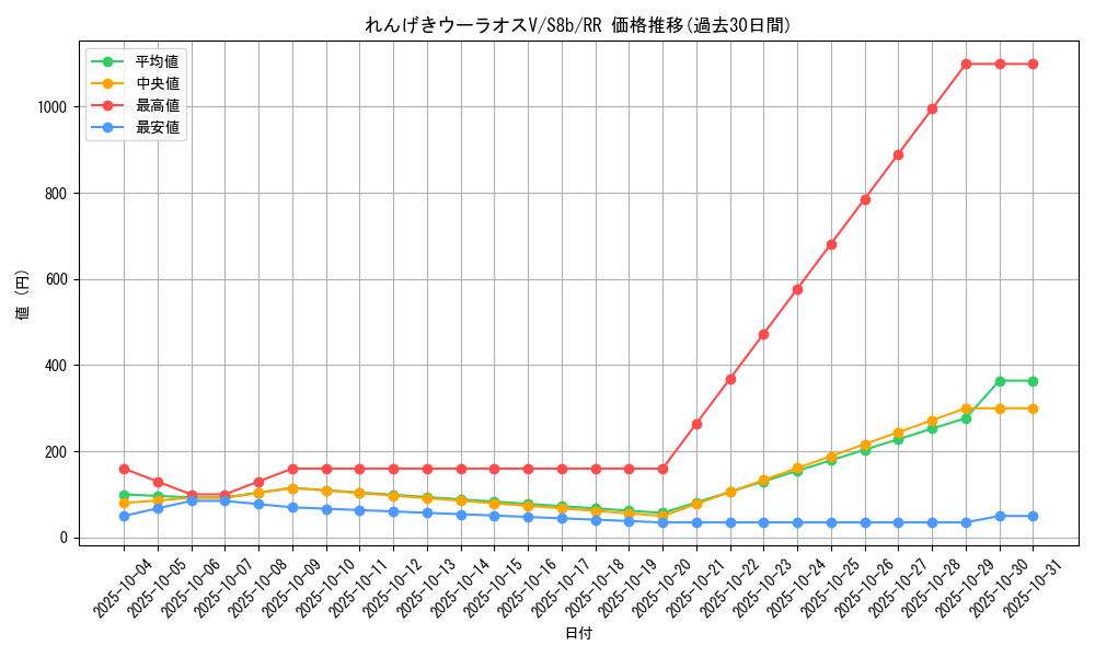 card_41923_series_61353_rarity_73311_graph