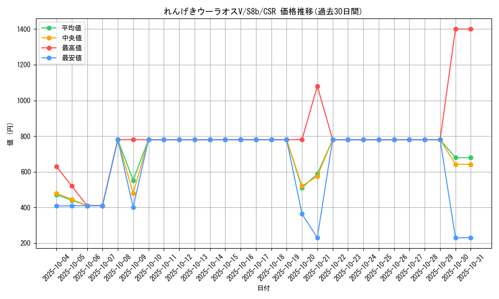 card_41923_series_61353_rarity_84679_graph