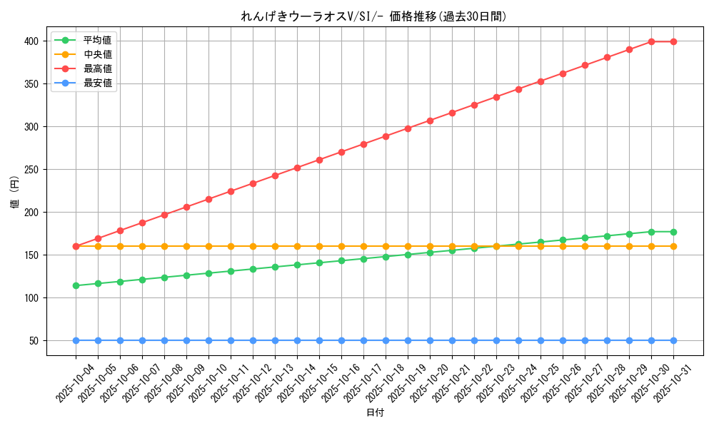 card_41923_series_61354_rarity_95225_graph
