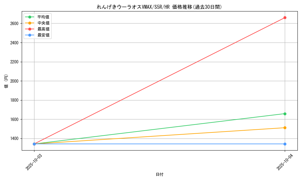 card_41924_series_61332_rarity_77945_graph