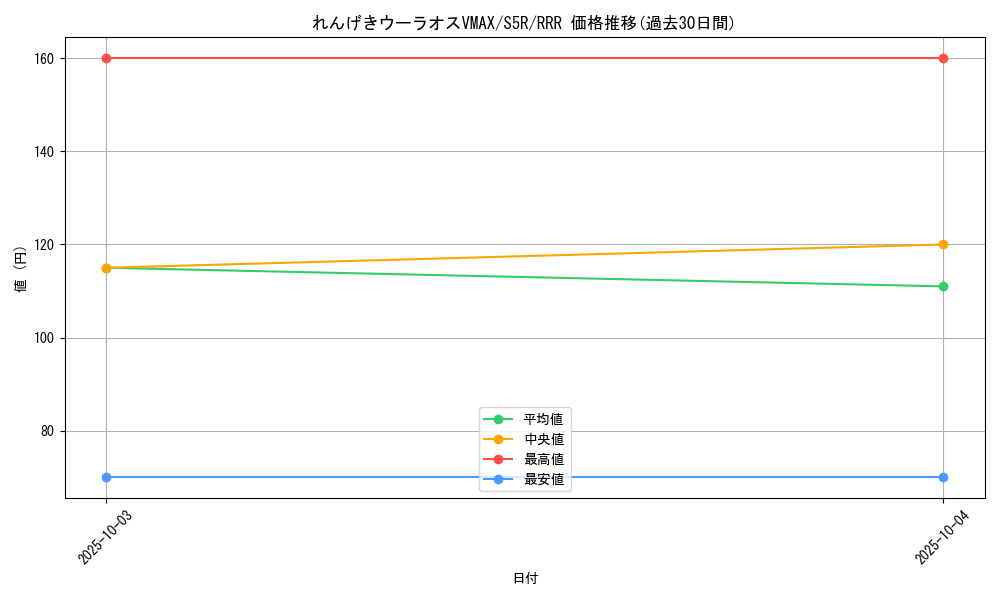card_41924_series_61332_rarity_81866_graph