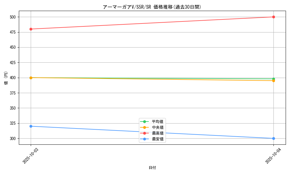 card_41928_series_61332_rarity_71891_graph