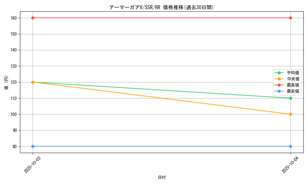 card_41928_series_61332_rarity_73311_graph