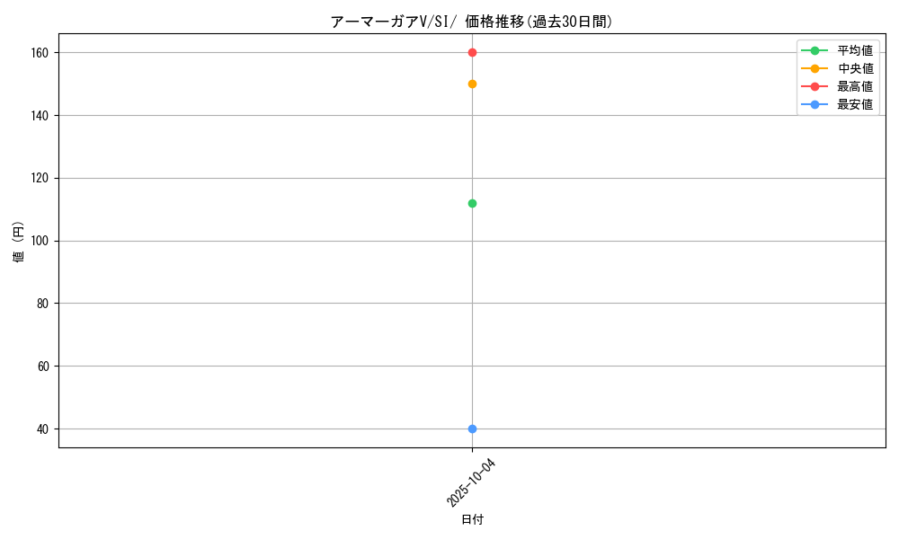 card_41928_series_61354_rarity_95225_graph