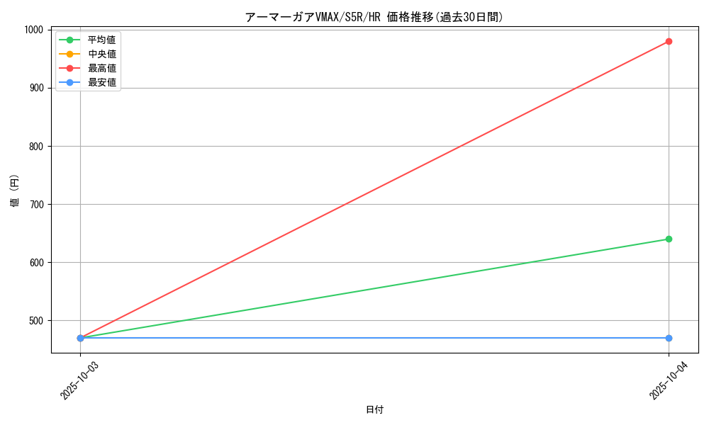 card_41929_series_61332_rarity_77945_graph