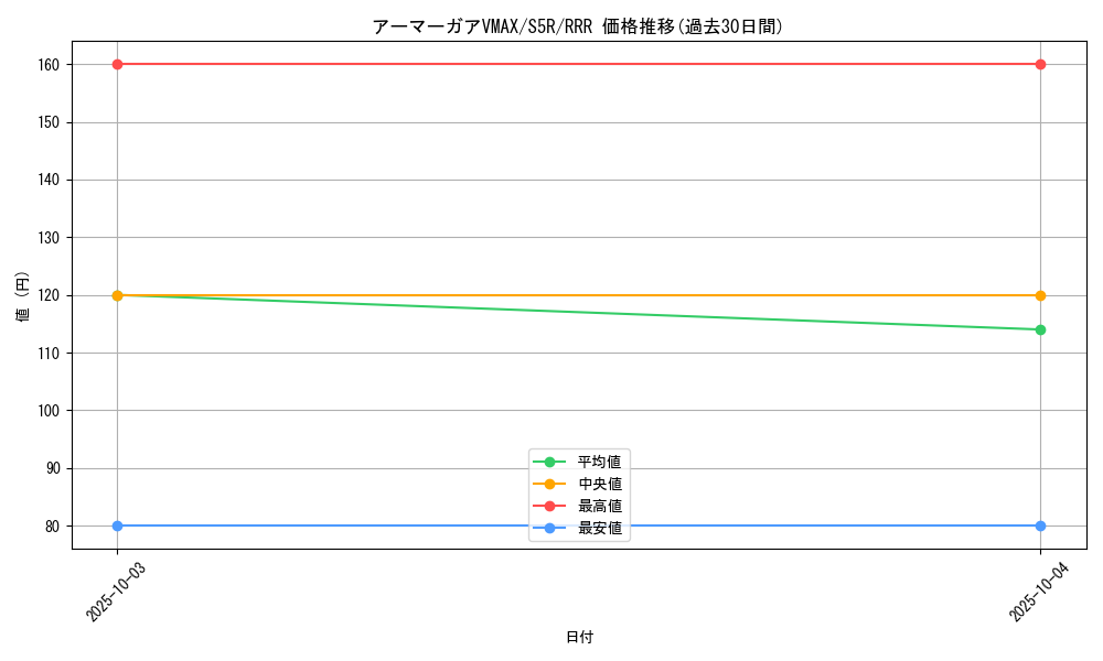 card_41929_series_61332_rarity_81866_graph