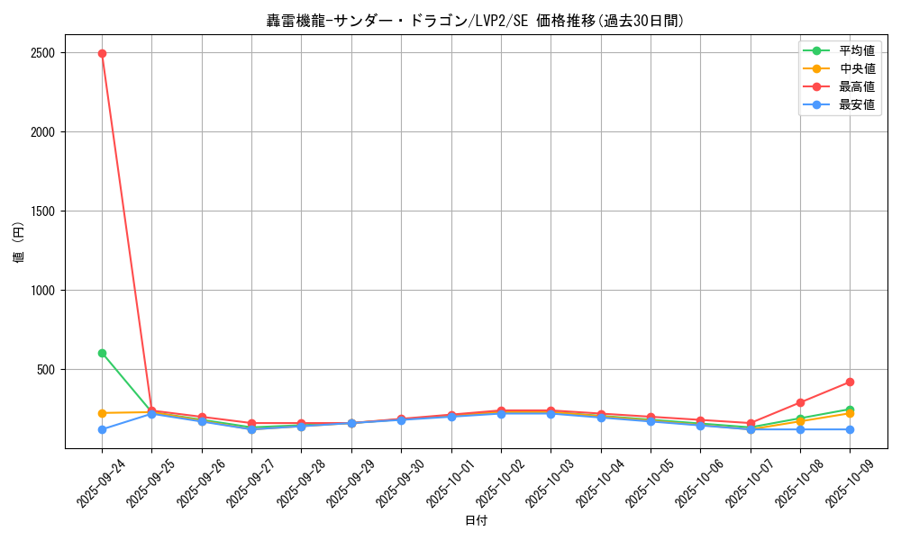 card_4192_series_9567_rarity_5_graph