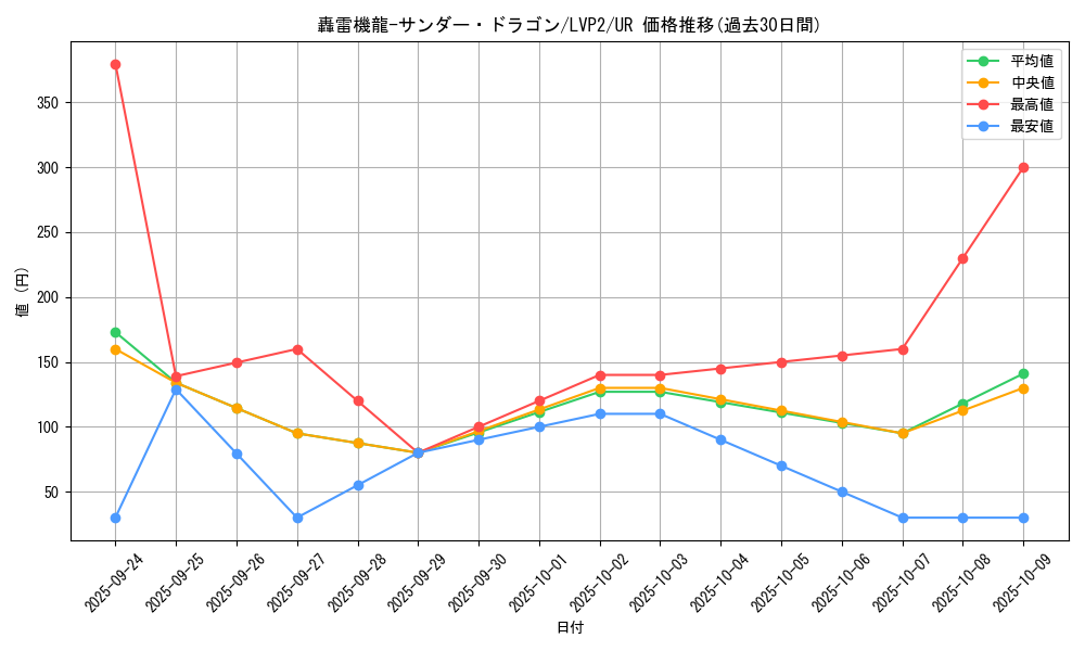 card_4192_series_9567_rarity_7_graph
