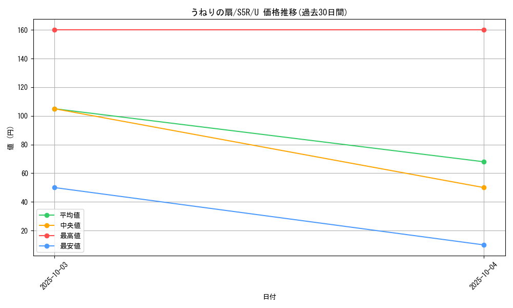 card_41934_series_61332_rarity_65215_graph