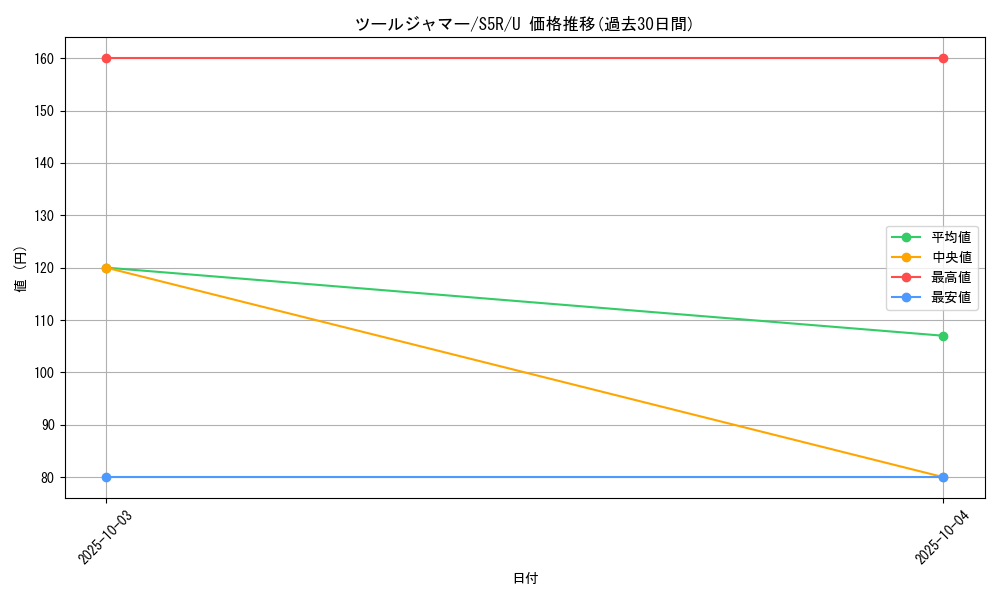 card_41937_series_61332_rarity_65215_graph