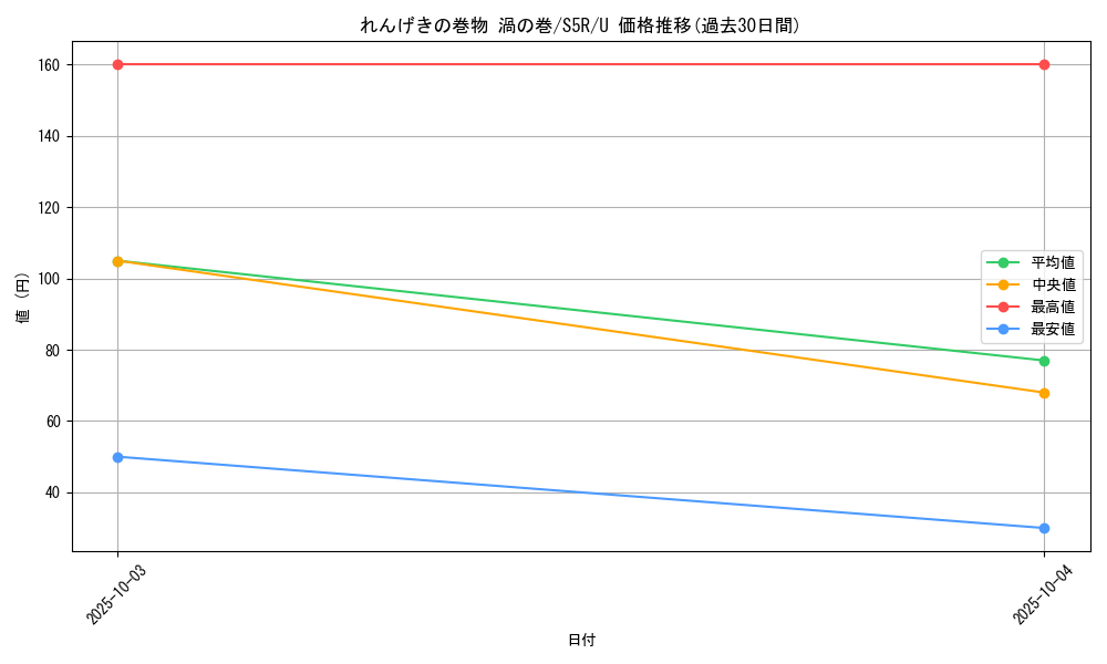 card_41938_series_61332_rarity_65215_graph
