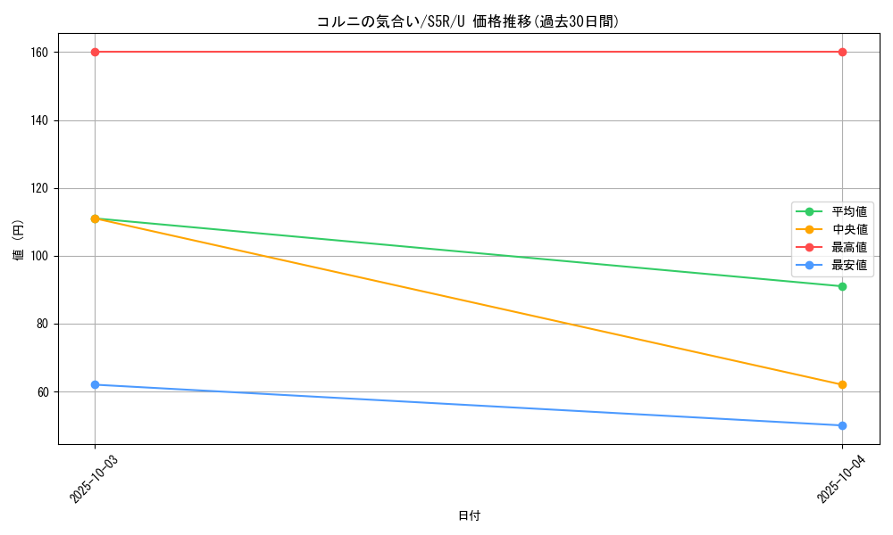 card_41939_series_61332_rarity_65215_graph