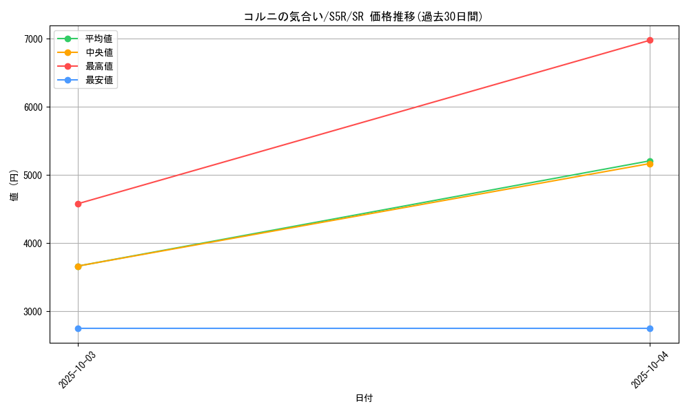 card_41939_series_61332_rarity_71891_graph