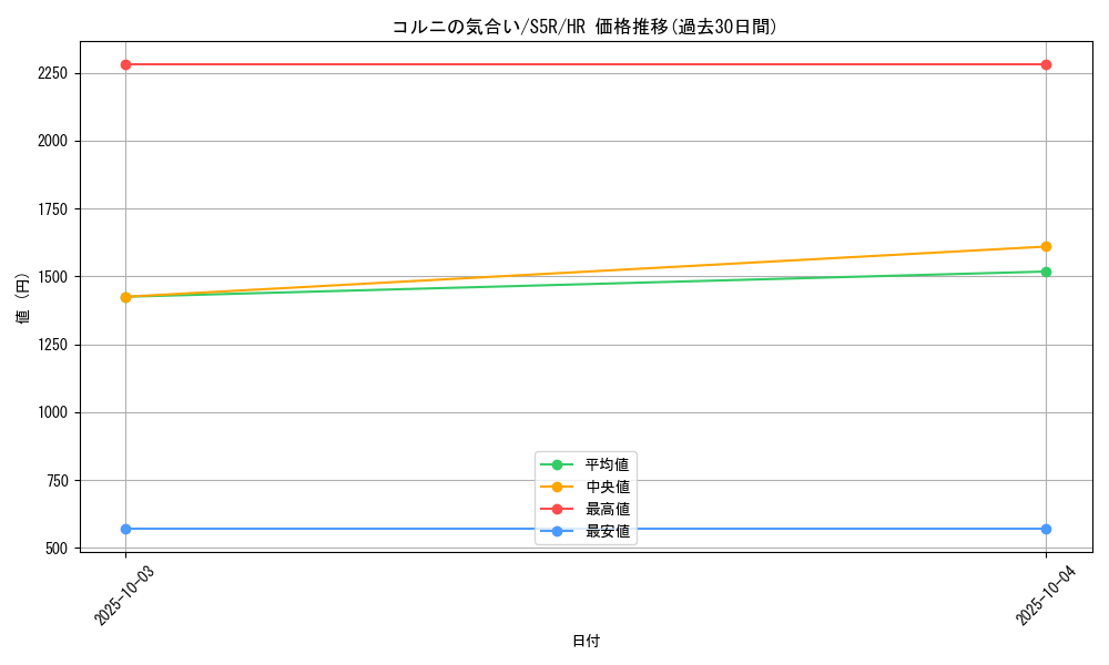 card_41939_series_61332_rarity_77945_graph