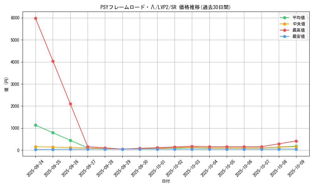 card_4193_series_9567_rarity_3_graph