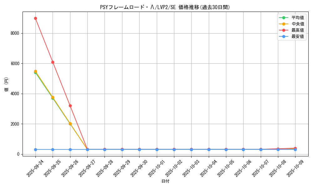 card_4193_series_9567_rarity_5_graph
