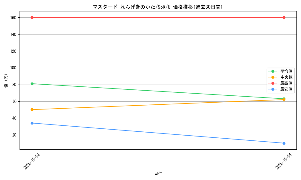 card_41940_series_61332_rarity_65215_graph
