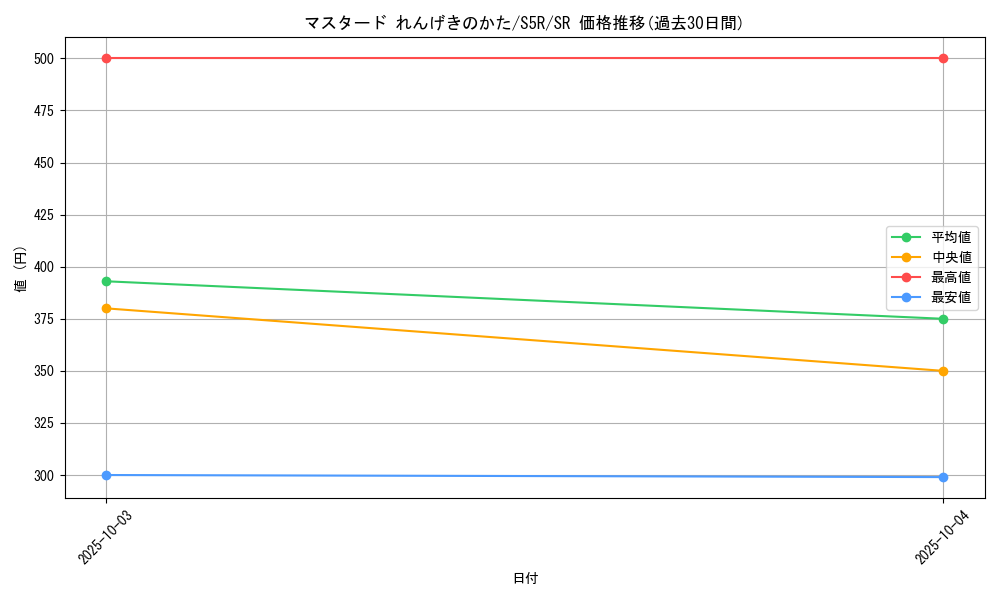 card_41940_series_61332_rarity_71891_graph