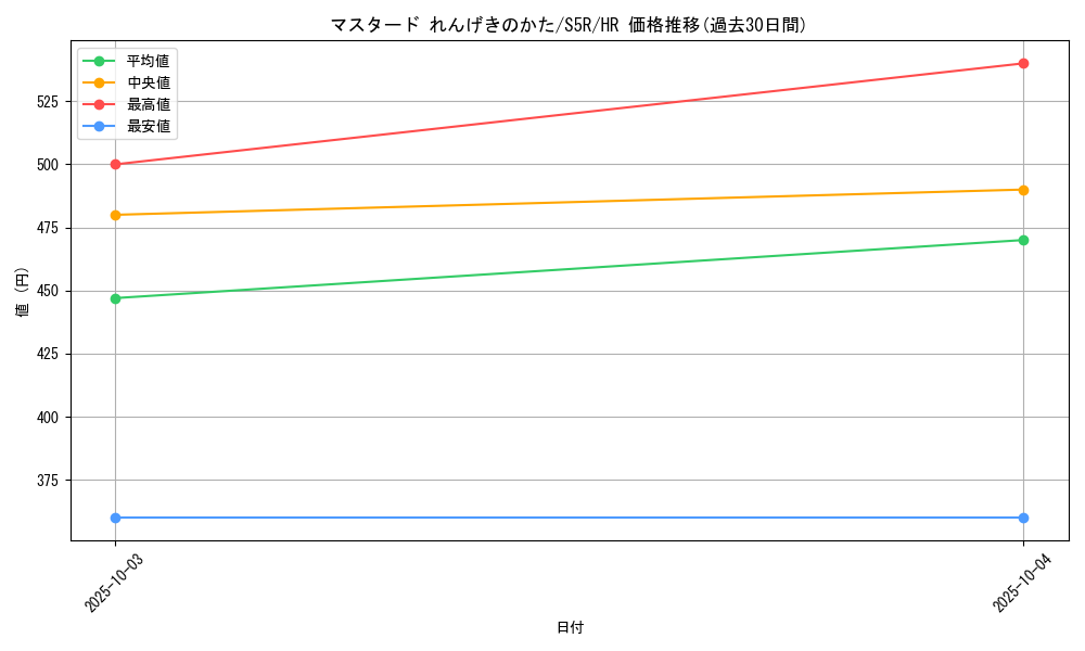 card_41940_series_61332_rarity_77945_graph