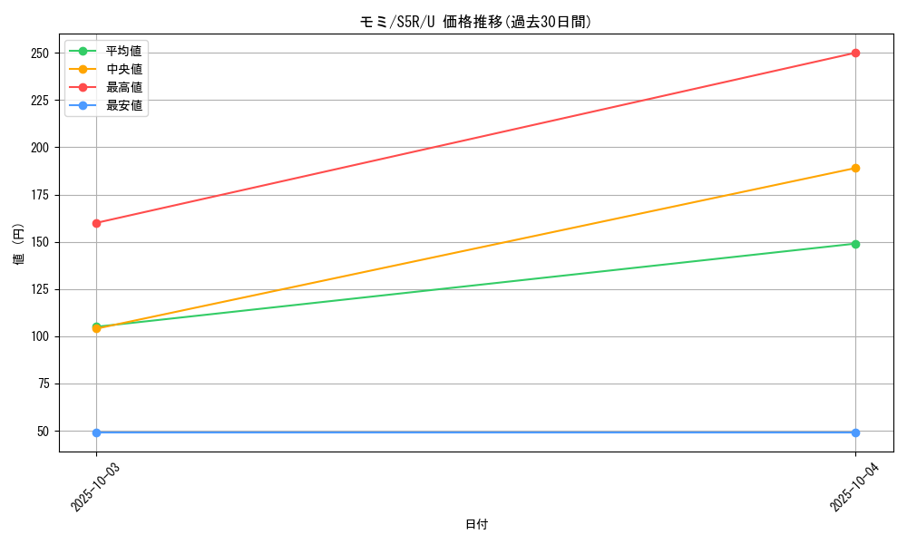 card_41941_series_61332_rarity_65215_graph